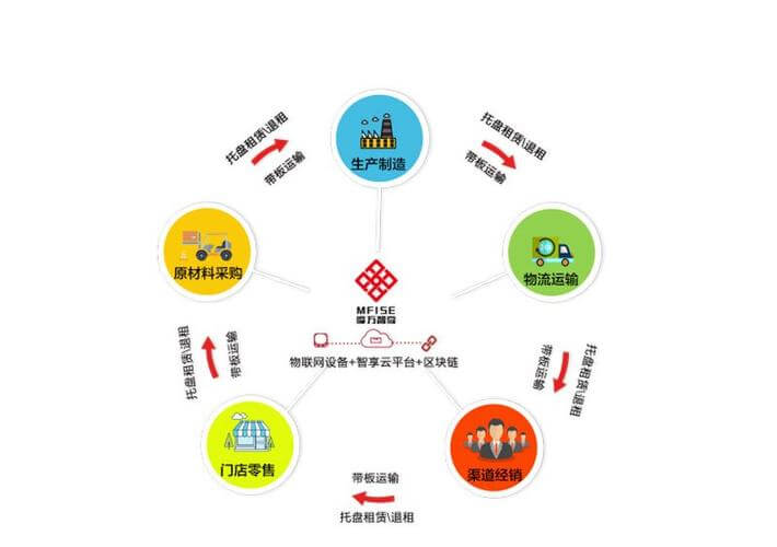 沭阳高墟桐昆集团的效益怎么样