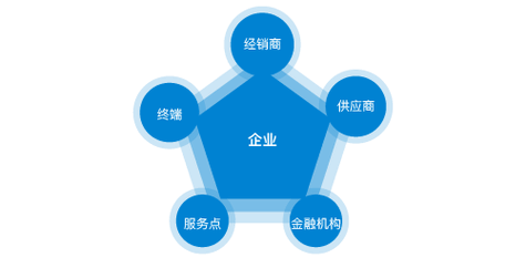 云南恒诺赛鑫投资有限公司和保利哪个好