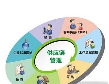 云南恒诺赛鑫投资公司