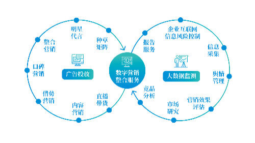 云南恒嘉信招标代理有限公司